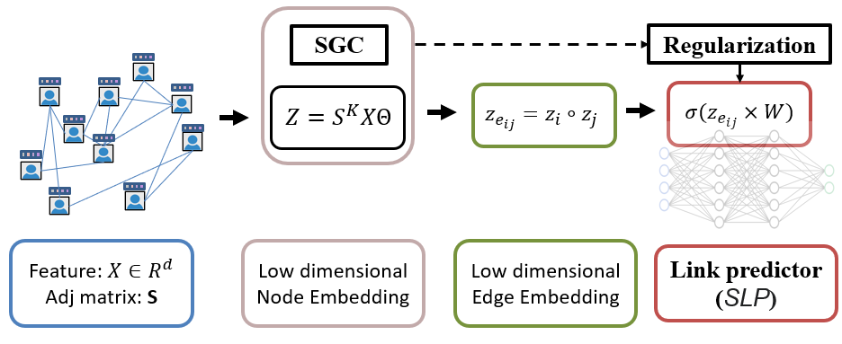 link_pred_diagram.png