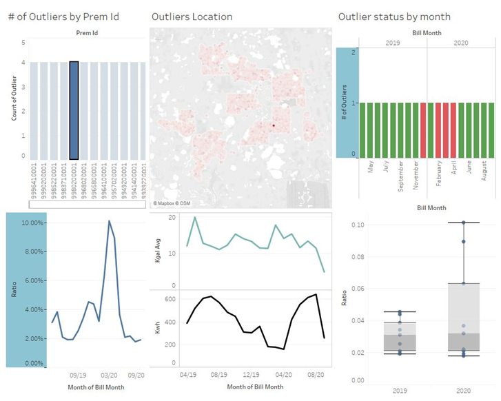 ouc_dashboard.png